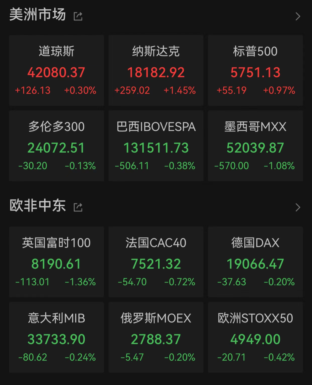 一觉醒来,深夜突变!震动金融圈