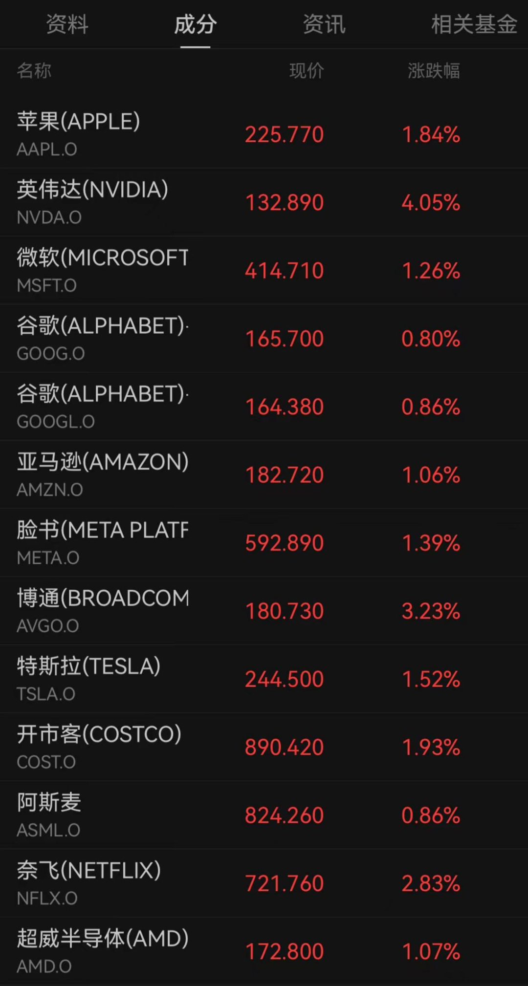 一觉醒来,深夜突变!震动金融圈