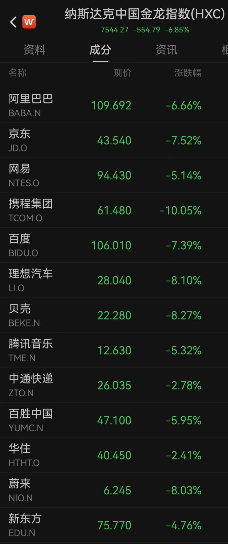 一觉醒来,深夜突变!震动金融圈