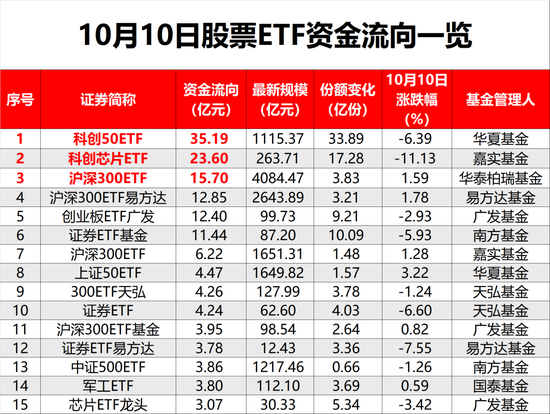 股票ETF净流入资金突然“熄火”!发生了什么?