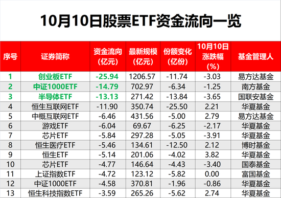 股票ETF净流入资金突然“熄火”!发生了什么?