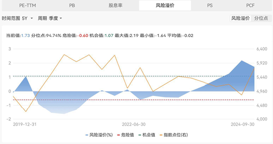 假期消费火力全开!抓住关键增长点