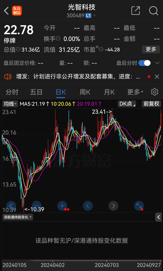 明日复牌!A股“蛇吞象”并购来了