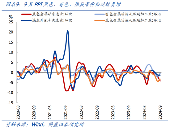 国盛宏观:PPI年内二次探底的背后