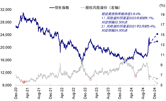 中金:港股市场期待什么样的政策?
