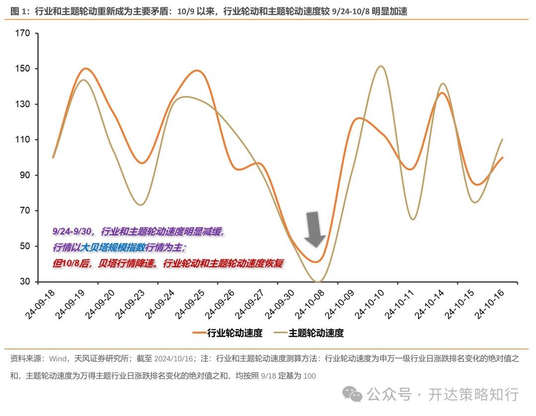 天风证券:杠铃策略重现,一边是政策态度转向,一边是政策效果的落地需要时间