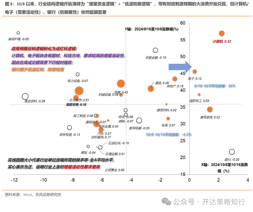 天风证券:杠铃策略重现,一边是政策态度转向,一边是政策效果的落地需要时间