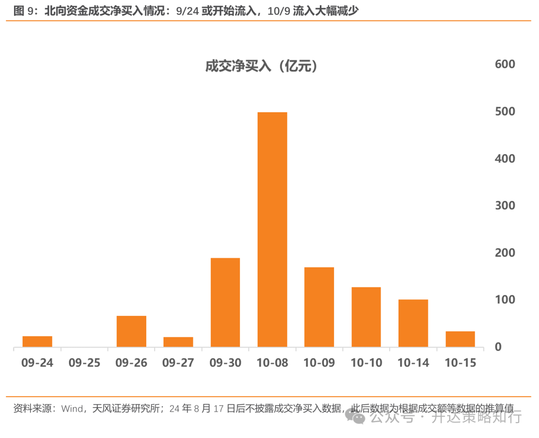 天风证券:杠铃策略重现,一边是政策态度转向,一边是政策效果的落地需要时间