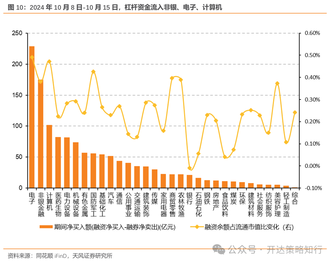 天风证券:杠铃策略重现,一边是政策态度转向,一边是政策效果的落地需要时间