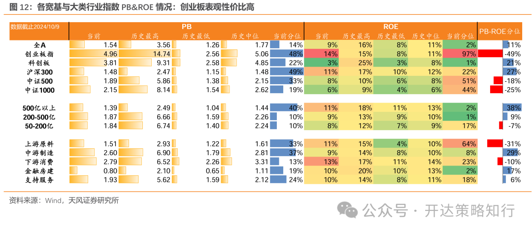 天风证券:杠铃策略重现,一边是政策态度转向,一边是政策效果的落地需要时间