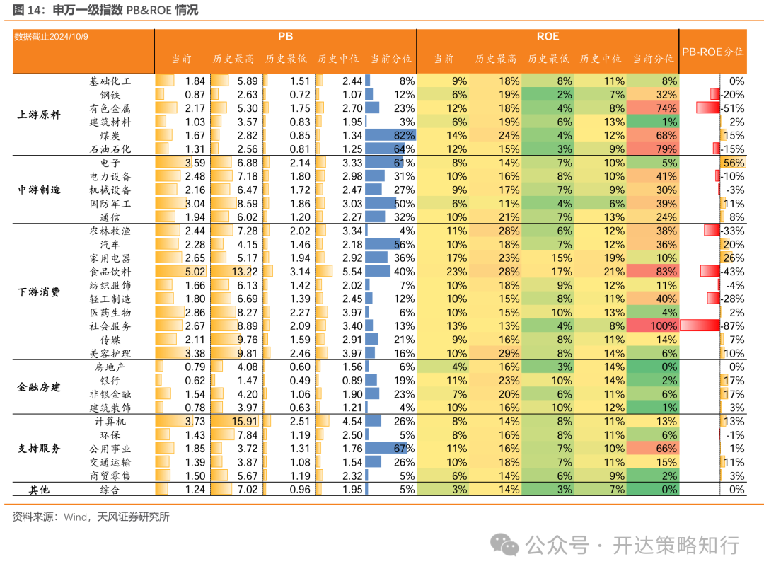 天风证券:杠铃策略重现,一边是政策态度转向,一边是政策效果的落地需要时间