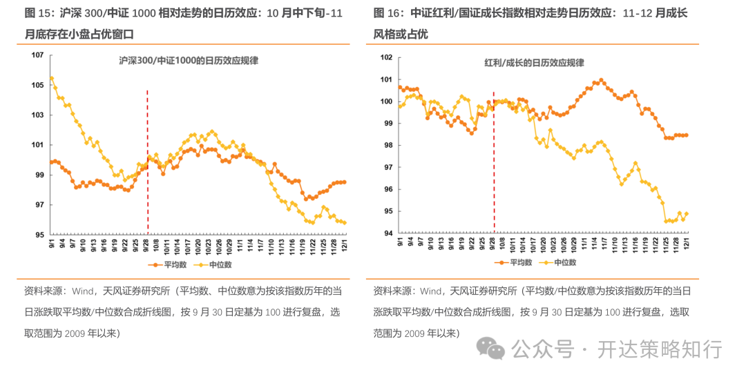 天风证券:杠铃策略重现,一边是政策态度转向,一边是政策效果的落地需要时间