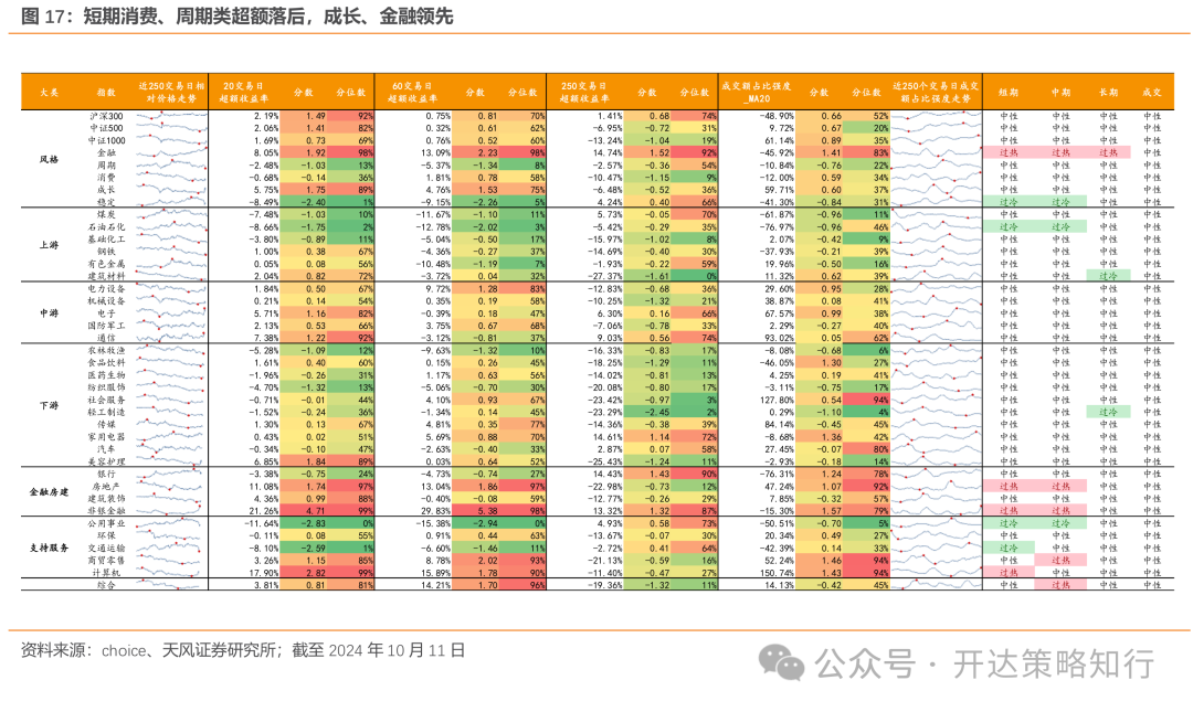 天风证券:杠铃策略重现,一边是政策态度转向,一边是政策效果的落地需要时间