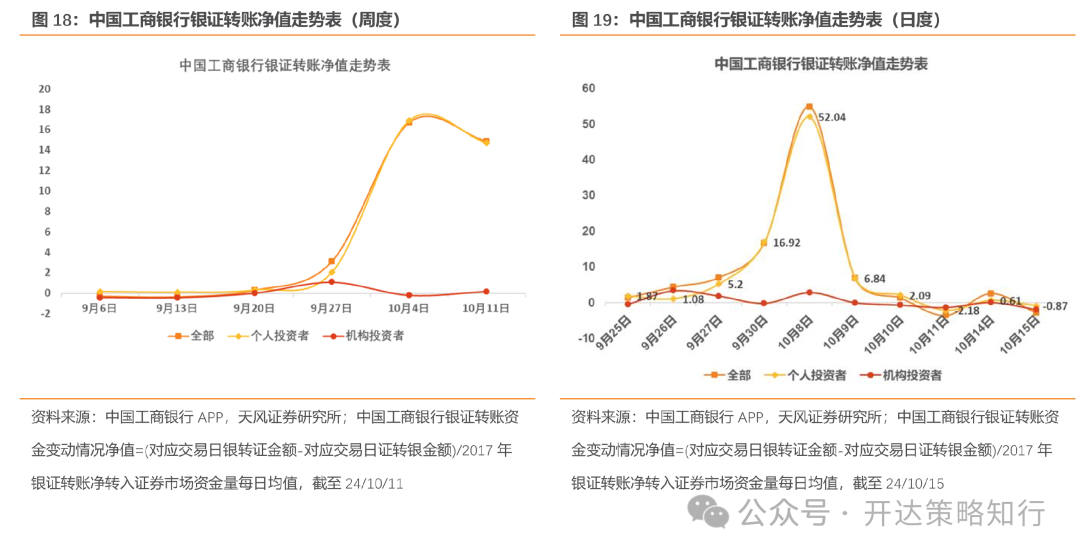 天风证券:杠铃策略重现,一边是政策态度转向,一边是政策效果的落地需要时间