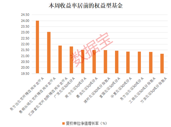 大反攻!1700多只权益基金“收复失地”,两类主题基金成主力军
