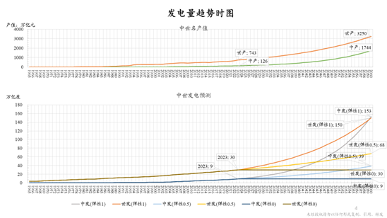 朱云来最新演讲:积极扩大新能源投资规模,实现发电体系从化石能源向可再生能源转型