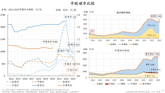 朱云来最新演讲:积极扩大新能源投资规模,实现发电体系从化石能源向可再生能源转型