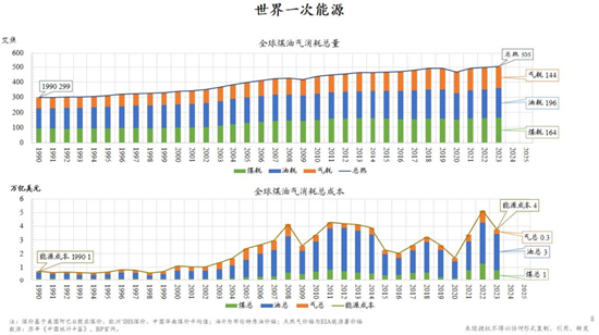朱云来最新演讲:积极扩大新能源投资规模,实现发电体系从化石能源向可再生能源转型