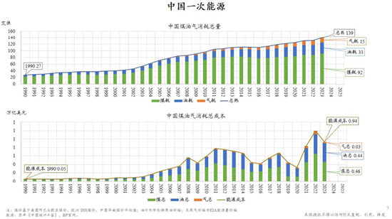 朱云来最新演讲:积极扩大新能源投资规模,实现发电体系从化石能源向可再生能源转型