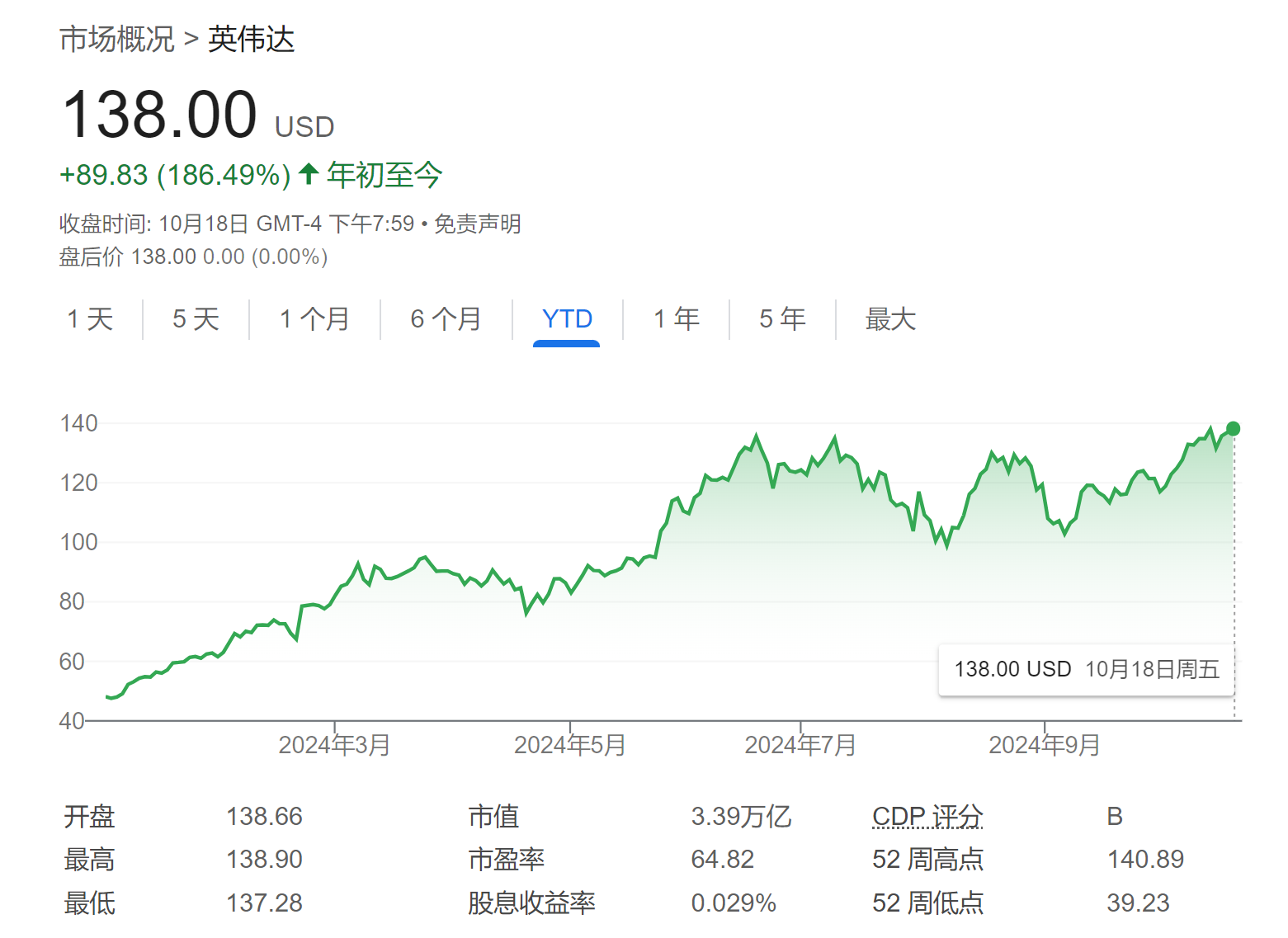 天空才是极限!美银上调英伟达目标股价:还能再涨38%