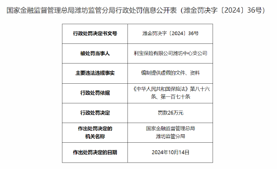 利宝保险潍坊中心支公司被罚26万元:编制提供虚假的文件、资料