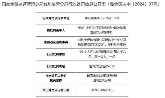 利宝保险潍坊中心支公司被罚26万元:编制提供虚假的文件、资料
