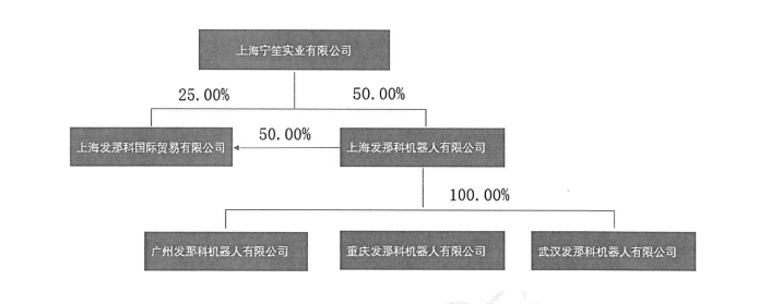 迎风而起?蹭上“并购重组+硬科技”两大热点 上海电气H股大涨逾30%