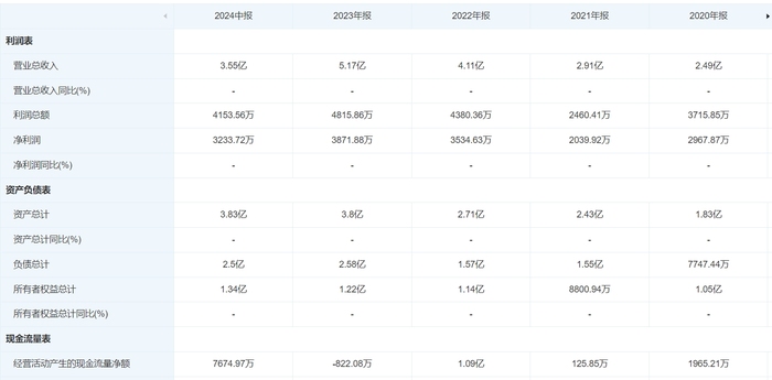 创业板公司“吃下”新三板公司,因赛集团拟收购智者品牌80%股权,股价提前大涨