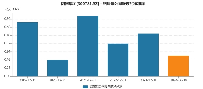 创业板公司“吃下”新三板公司,因赛集团拟收购智者品牌80%股权,股价提前大涨