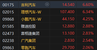 收评:港股恒指涨1.27% 科指涨1.86%光伏股涨势强劲
