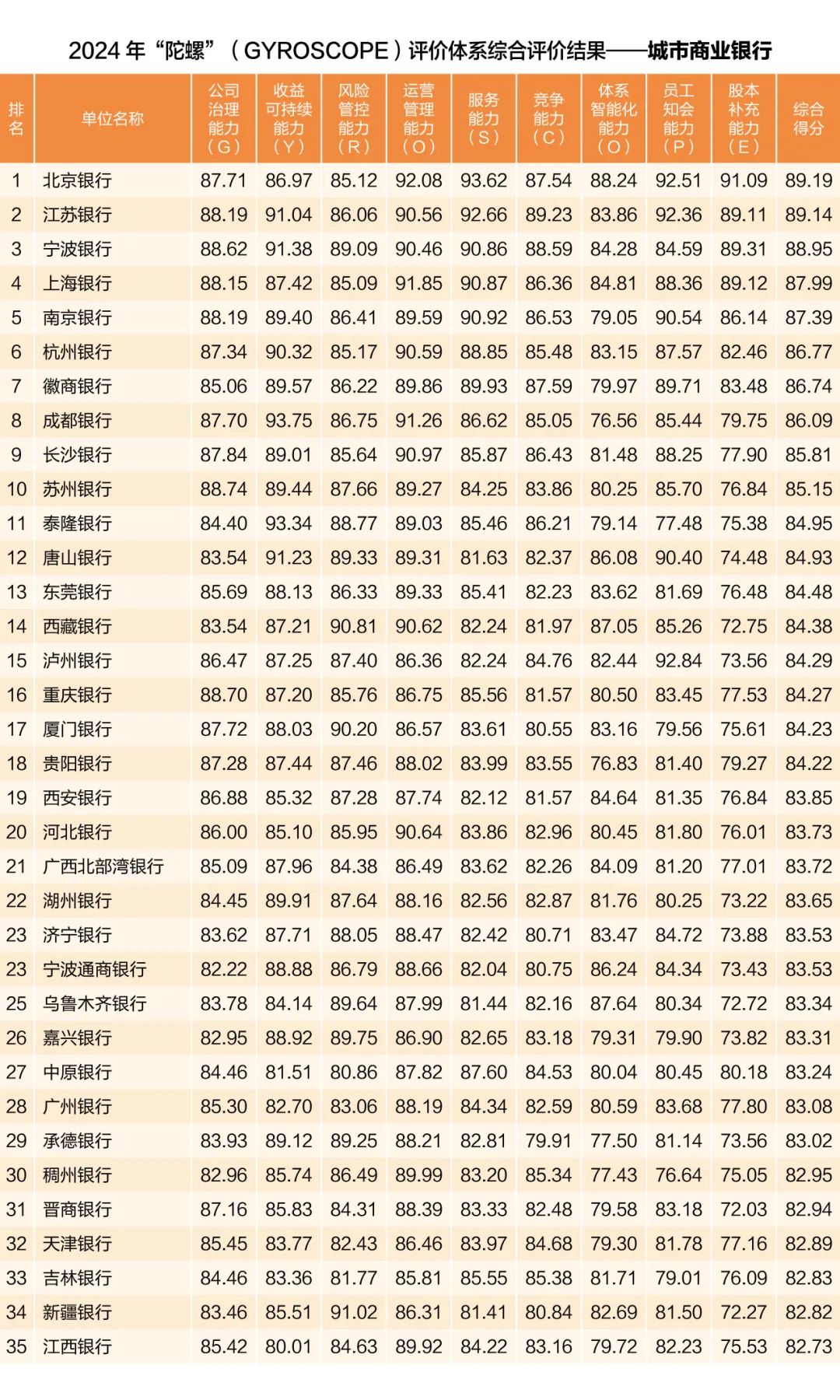 中国银行业协会发布2024年度商业银行稳健发展能力“陀螺”(GYROSCOPE)评价结果