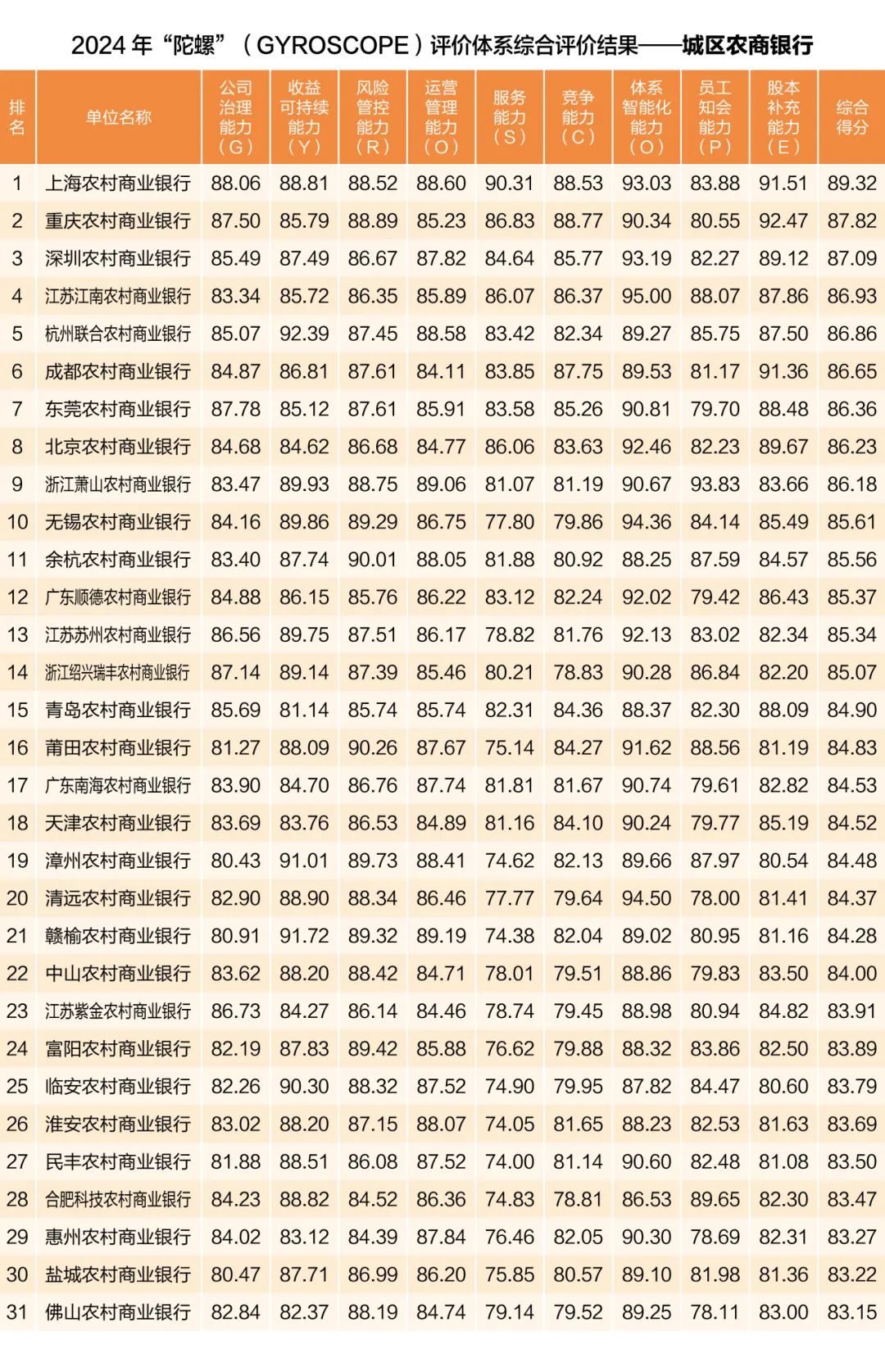 中国银行业协会发布2024年度商业银行稳健发展能力“陀螺”(GYROSCOPE)评价结果
