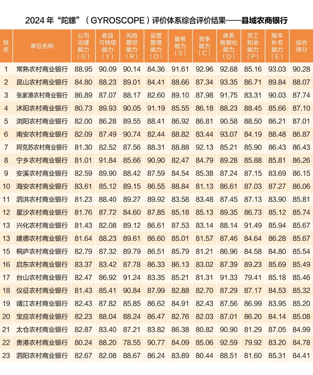 中国银行业协会发布2024年度商业银行稳健发展能力“陀螺”(GYROSCOPE)评价结果
