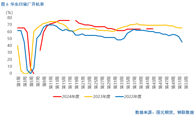 【烧碱月报】供应或将恢复,不宜盲目追高