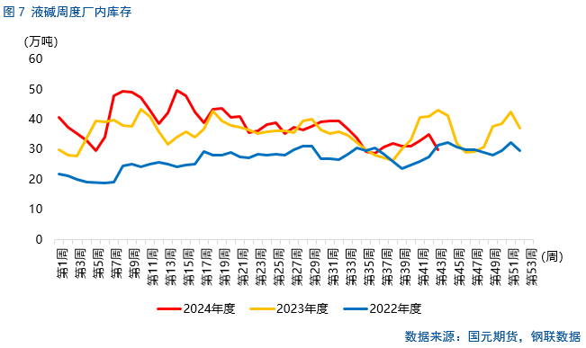 【烧碱月报】供应或将恢复,不宜盲目追高