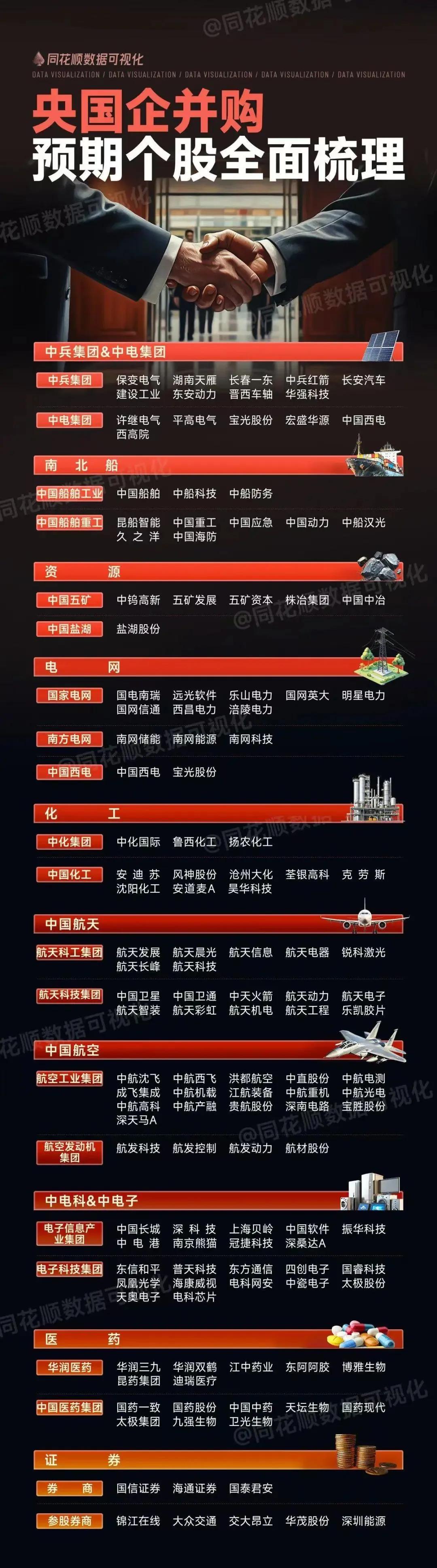 央国企并购预期个股全面梳理(附:股票名单)