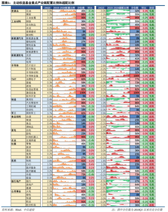 中信建投策略陈果团队:公募基金三季报有哪4大看点——2024Q3基金持仓全景扫描