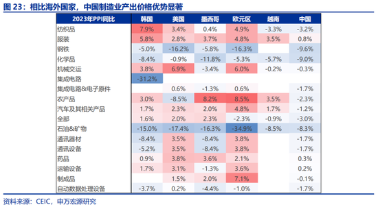 申万宏源:全球制造业“众生相”