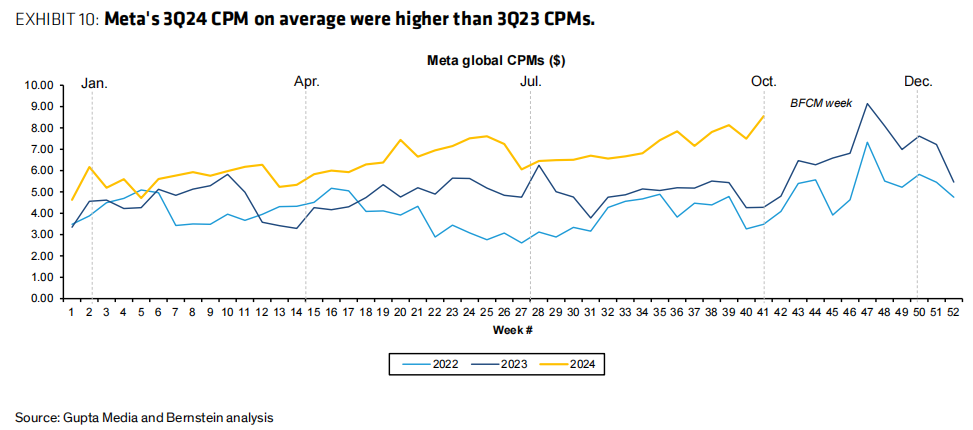 涨了这么多,Meta该卖了吗?