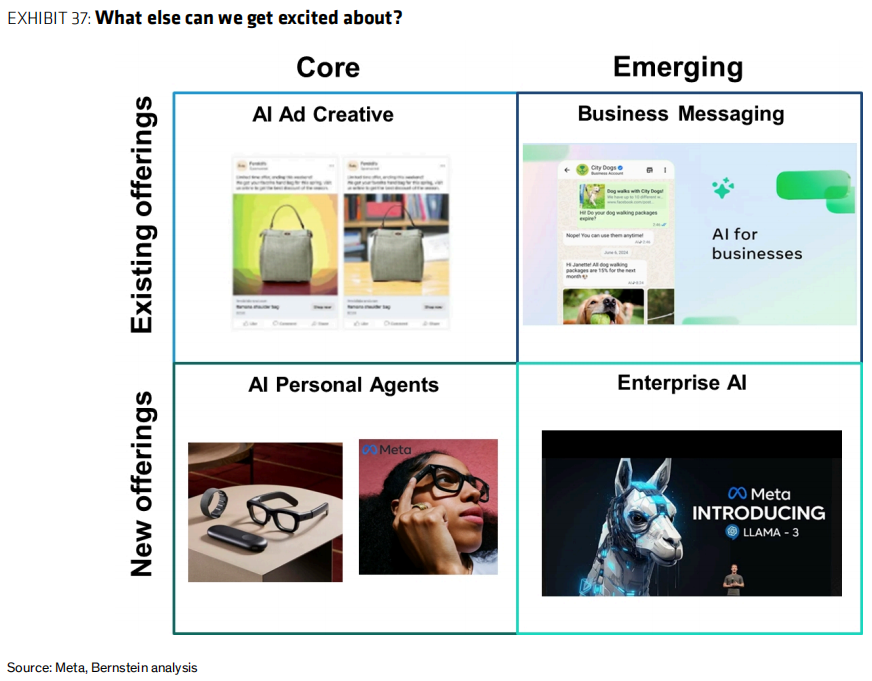 涨了这么多,Meta该卖了吗?