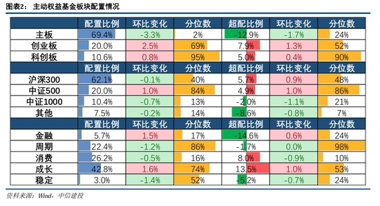 中信建投策略:公募基金三季报有四大看点