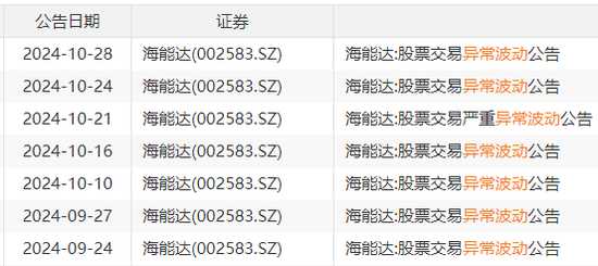 22天18板!大牛股重申:不存在!
