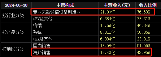22天18板!大牛股重申:不存在!