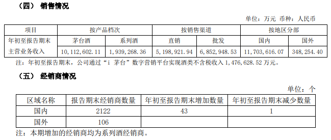 飞天茅台,快跌破2000元了!经销商说还会跌