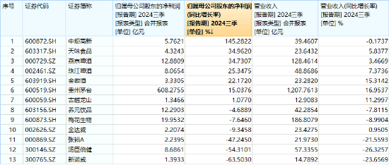沪指收复3300点!成份股业绩亮眼,食品ETF(515710)涨2.22%!龙头房企全线飘红,地产ETF放量拉升超2%!