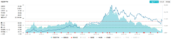 沪指收复3300点!成份股业绩亮眼,食品ETF(515710)涨2.22%!龙头房企全线飘红,地产ETF放量拉升超2%!