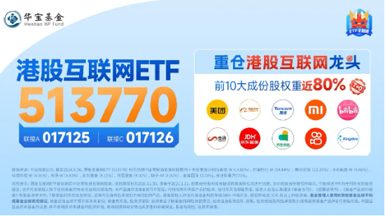 小米15和SU7 Ultra发布后花旗火速上调评级,小米集团领涨逾4%,港股互联网ETF(513770)涨超1%