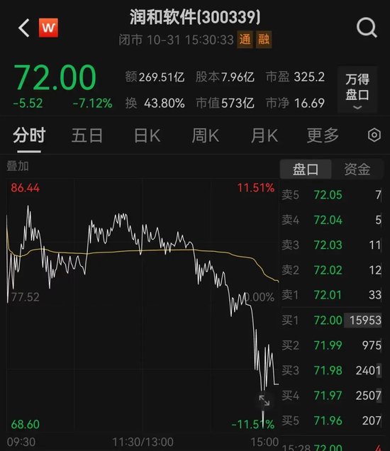 14:39—14:48,惊魂10分钟,谁在砸盘?