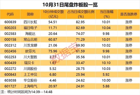14:39—14:48,惊魂10分钟,谁在砸盘?