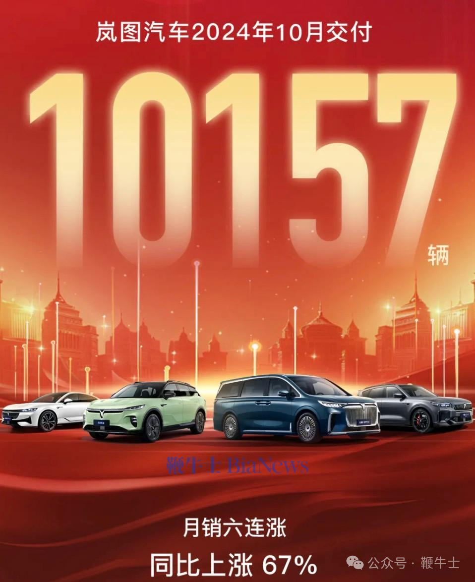 新能源车企10月销量:比亚迪破50万辆,小米首破2万辆,哪吒未交卷